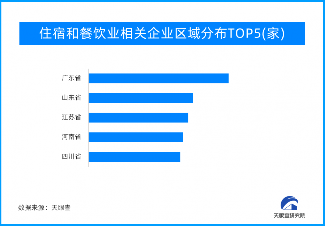 从宏观行业数据到微观企业数据 “消费”均表现亮眼 增长拉动作用持续发挥