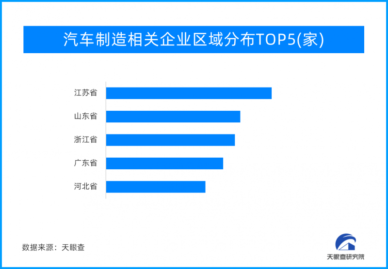 从刚需消费到创新消费，新消费拉动经济增长新动能