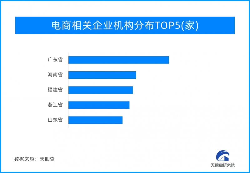 从刚需消费到创新消费，新消费拉动经济增长新动能