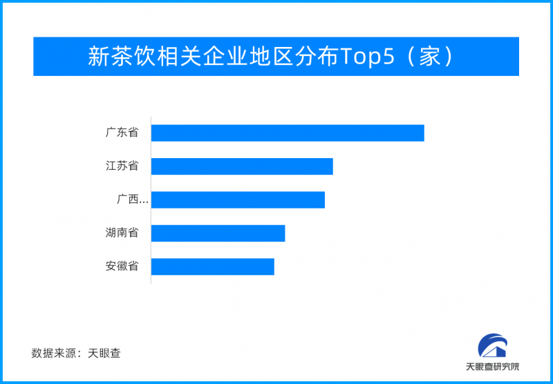 从刚需消费到创新消费，新消费拉动经济增长新动能