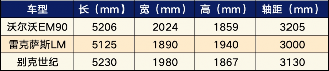 科技感十足，沃尔沃em90开启电动新时代。