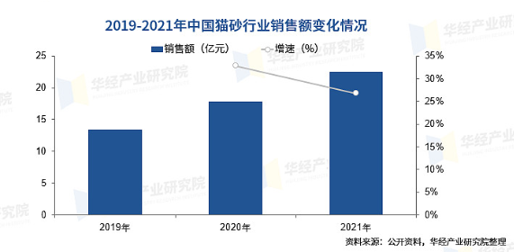 怡亲宠物推出进口钠基矿砂，打造宠物清洁新体验