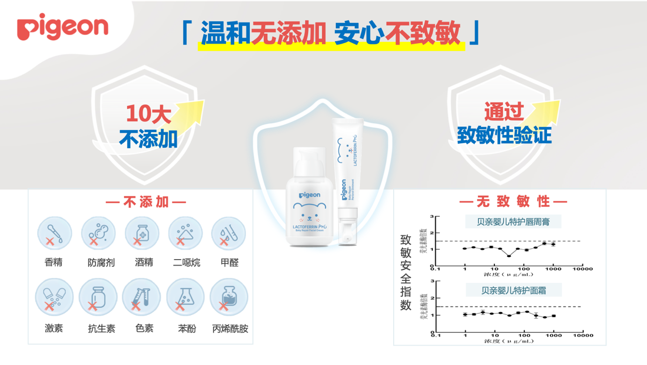 贝亲再出功效护肤明星大单品 用乳铁蛋白强韧宝宝肌肤屏障